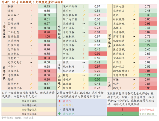 招商策略：跨年行情，蓝筹启动  第48张