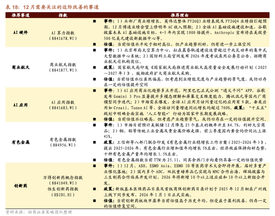 招商策略：跨年行情，蓝筹启动  第51张