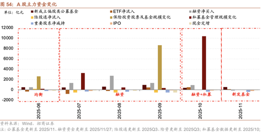 招商策略：跨年行情，蓝筹启动  第56张