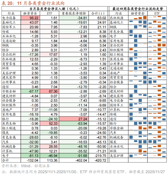 招商策略：跨年行情，蓝筹启动  第57张