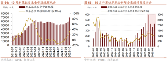 招商策略：跨年行情，蓝筹启动  第63张
