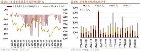 招商策略：跨年行情，蓝筹启动  第65张
