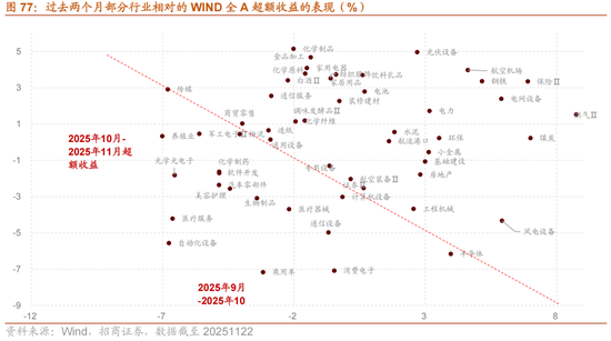 招商策略：跨年行情，蓝筹启动  第70张