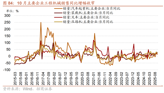 招商策略：跨年行情，蓝筹启动  第76张