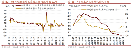 招商策略：跨年行情，蓝筹启动  第78张