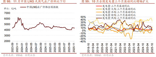 招商策略：跨年行情，蓝筹启动  第84张