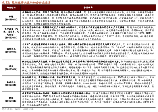 招商策略：跨年行情，蓝筹启动  第85张