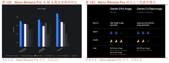 招商策略：跨年行情，蓝筹启动  第89张