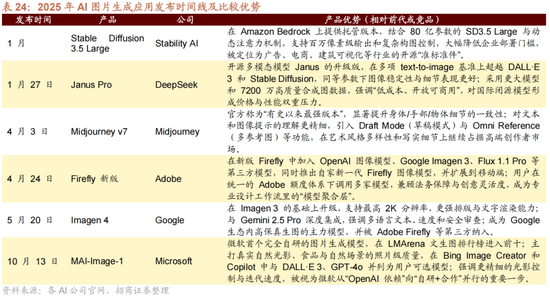 招商策略：跨年行情，蓝筹启动  第93张