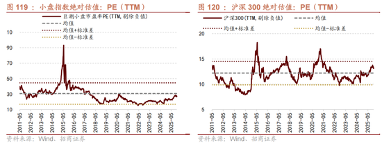 招商策略：跨年行情，蓝筹启动  第99张