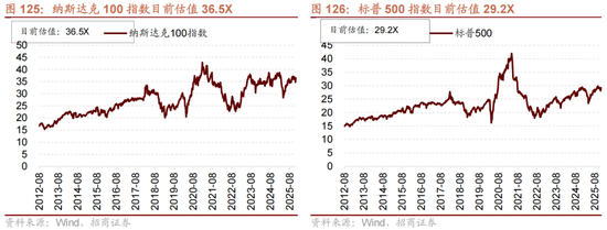 招商策略：跨年行情，蓝筹启动  第104张