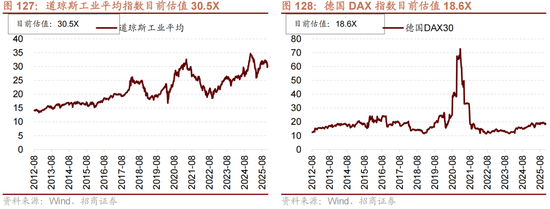招商策略：跨年行情，蓝筹启动  第105张