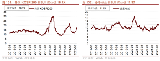 招商策略：跨年行情，蓝筹启动  第107张