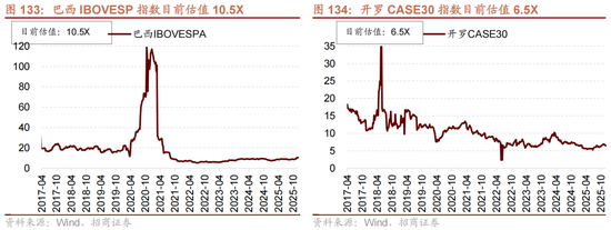 招商策略：跨年行情，蓝筹启动  第108张