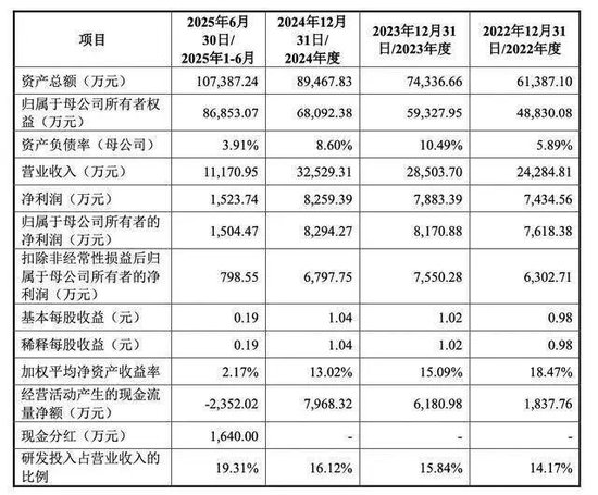 北斗院原二闯科创板:客户集中度高,回款慢、业绩已现颓势、核心技术是否属于研发人员原单位职务发明? 第5张 北斗院原二闯科创板:客户集中度高,回款慢、业绩已现颓势、核心技术是否属于研发人员原单位职务发明? 第5张