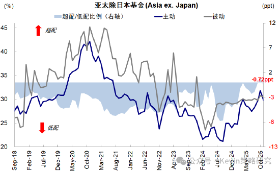 中金公司:红利+科技互联网作为底仓,并结合拥挤度动态调整 第5张 中金公司:红利+科技互联网作为底仓,并结合拥挤度动态调整 第5张