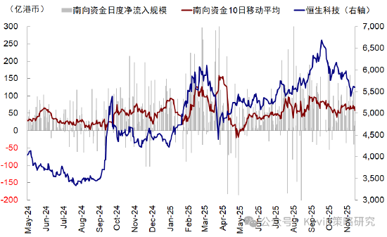 中金公司:红利+科技互联网作为底仓,并结合拥挤度动态调整 第8张 中金公司:红利+科技互联网作为底仓,并结合拥挤度动态调整 第8张