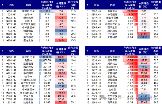 中金公司:红利+科技互联网作为底仓,并结合拥挤度动态调整 第10张 中金公司:红利+科技互联网作为底仓,并结合拥挤度动态调整 第10张
