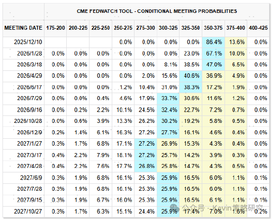 中金公司:红利+科技互联网作为底仓,并结合拥挤度动态调整 第11张 中金公司:红利+科技互联网作为底仓,并结合拥挤度动态调整 第11张