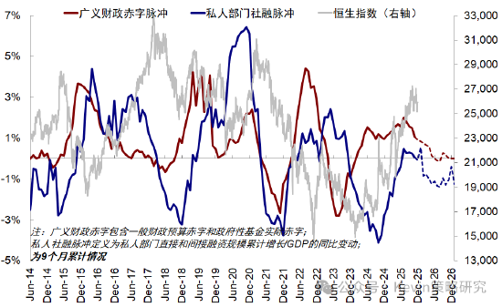 中金公司:红利+科技互联网作为底仓,并结合拥挤度动态调整 第13张 中金公司:红利+科技互联网作为底仓,并结合拥挤度动态调整 第13张
