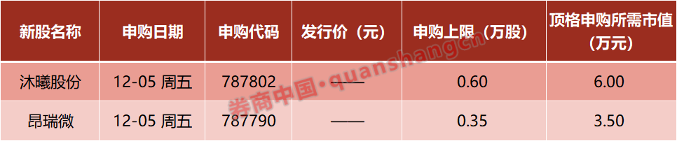 周末利好！A股，重大调整！央行最新部署！超级赛道，重磅定调！影响一周市场的十大消息  第1张