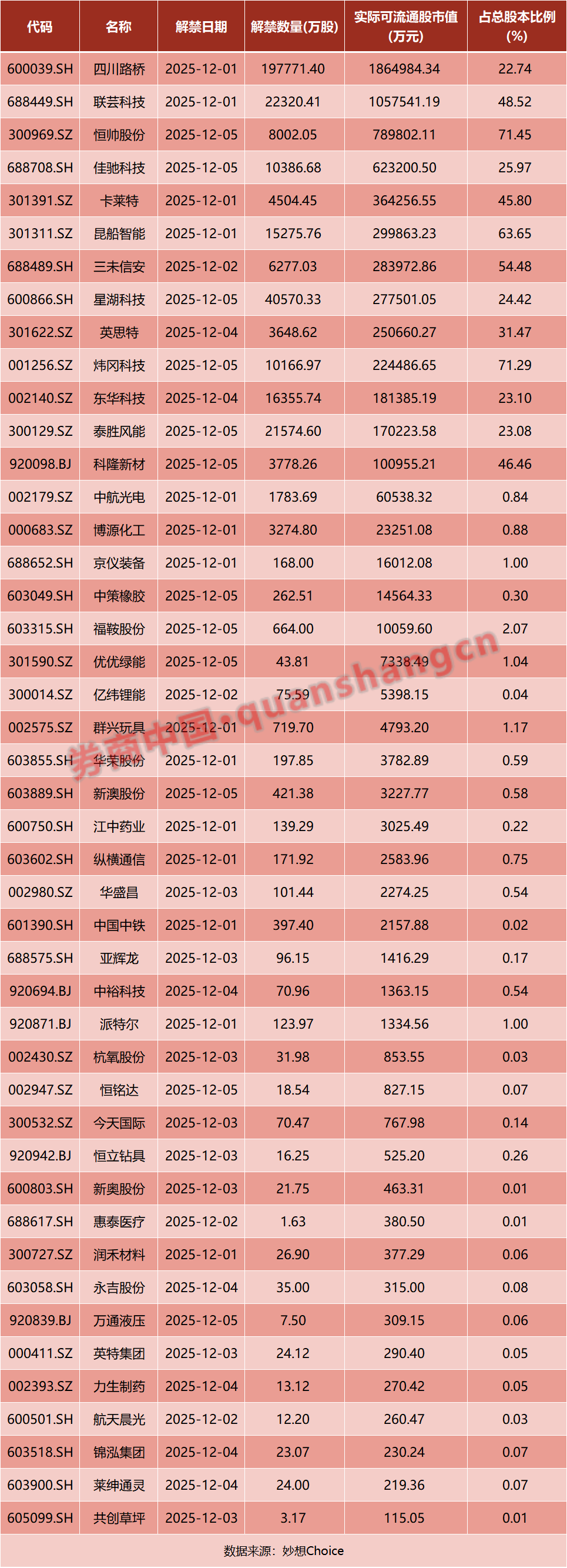 周末利好！A股，重大调整！央行最新部署！超级赛道，重磅定调！影响一周市场的十大消息  第2张