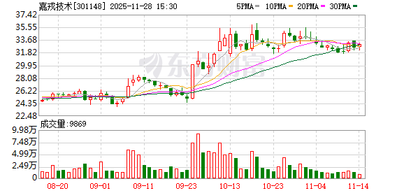 嘉戎技术:暂不召开股东会审议发行股份及支付现金购买资产并募集配套资金事项 第1张 嘉戎技术:暂不召开股东会审议发行股份及支付现金购买资产并募集配套资金事项 第1张