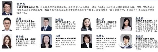 兴证海外研究团队蝉联“新浪财经2025金麒麟最佳分析师”评选第一名 第3张 兴证海外研究团队蝉联“新浪财经2025金麒麟最佳分析师”评选第一名 第3张