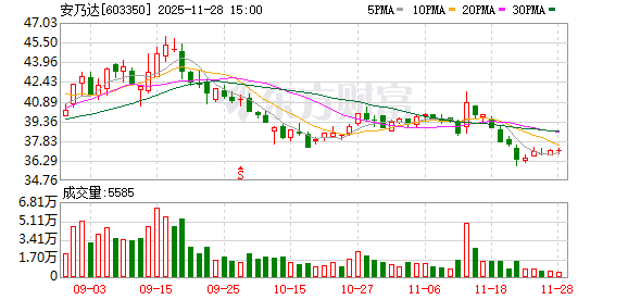 安乃达再推股权激励计划 进军机器人领域开辟新增长曲线  第1张