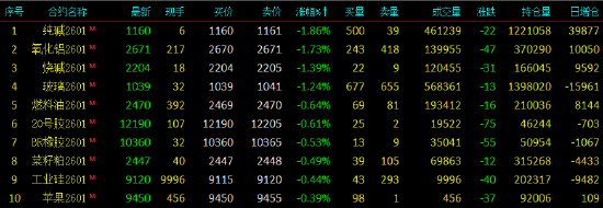 开盘|国内期货主力合约涨多跌少 沪银涨超6% 第4张 开盘|国内期货主力合约涨多跌少 沪银涨超6% 第4张