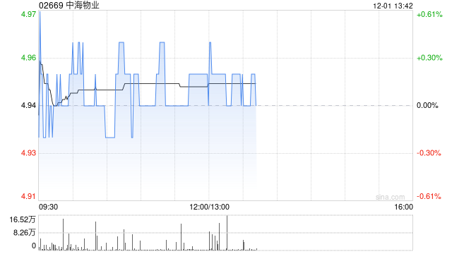 中泰证券：维持中海物业“买入”评级 业绩稳步增长 外拓能力优秀  第1张