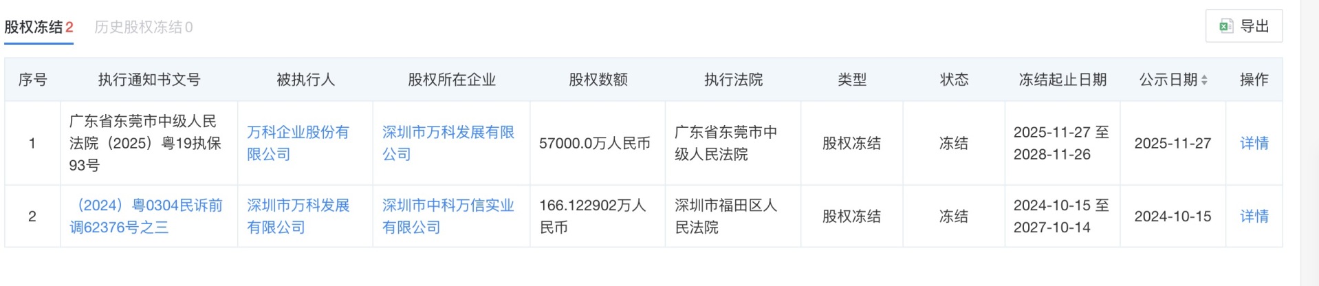 辛杰卸任深铁集团法定代表人 黄力平接任  第2张