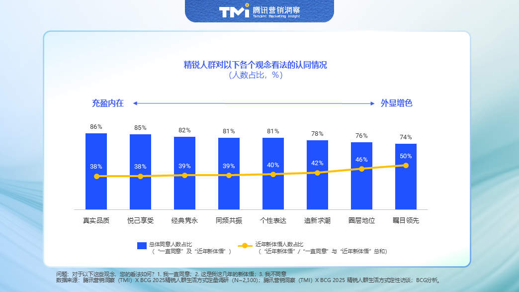 2025中国精锐人群消费图鉴:不躺平、放光彩 第4张 2025中国精锐人群消费图鉴:不躺平、放光彩 第4张