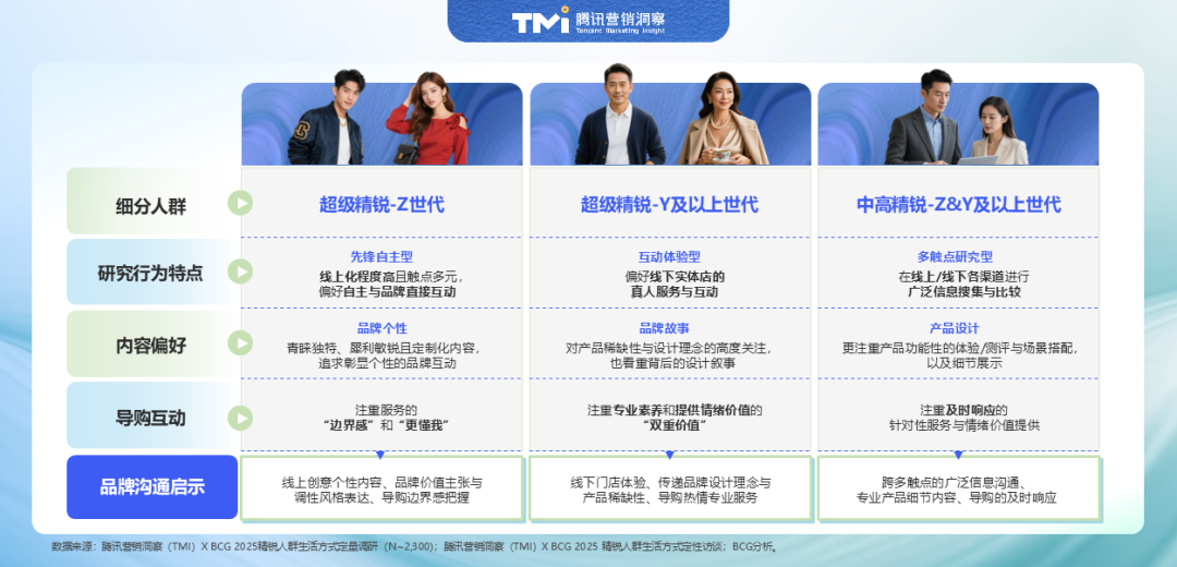 2025中国精锐人群消费图鉴:不躺平、放光彩 第6张 2025中国精锐人群消费图鉴:不躺平、放光彩 第6张