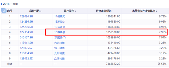 踩雷万科债？这些基金亏惨了  第2张