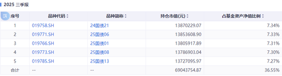 踩雷万科债？这些基金亏惨了  第3张