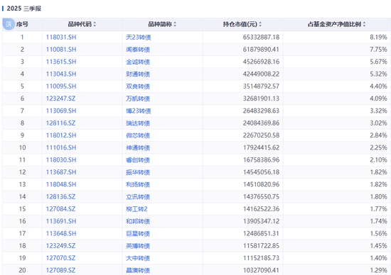 踩雷万科债？这些基金亏惨了  第6张