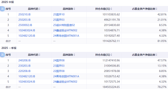 踩雷万科债？这些基金亏惨了  第8张