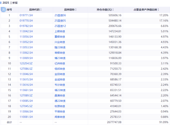 踩雷万科债？这些基金亏惨了  第9张