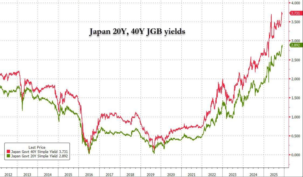 央行“轮流砸盘”,美联储砸完日央行砸!日本12月会加息吗? 第2张 央行“轮流砸盘”,美联储砸完日央行砸!日本12月会加息吗? 第2张