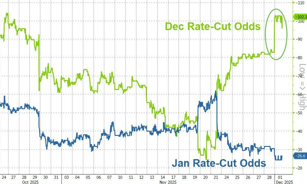 央行“轮流砸盘”,美联储砸完日央行砸!日本12月会加息吗? 第3张 央行“轮流砸盘”,美联储砸完日央行砸!日本12月会加息吗? 第3张