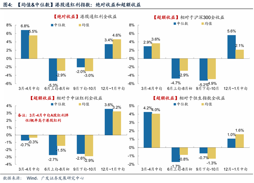 历史胜率81.8% 机构力荐年末港股高股息"红包行情" 第3张 历史胜率81.8% 机构力荐年末港股高股息"红包行情" 第3张