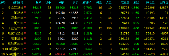 收评|国内期货主力合约涨跌不一 合成橡胶涨超4%  第4张