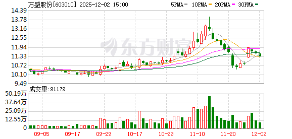 万盛股份：公司五氯化磷的客户包括江苏泰瑞联腾、贵州磷化、江西石磊、邵武永太等  第1张