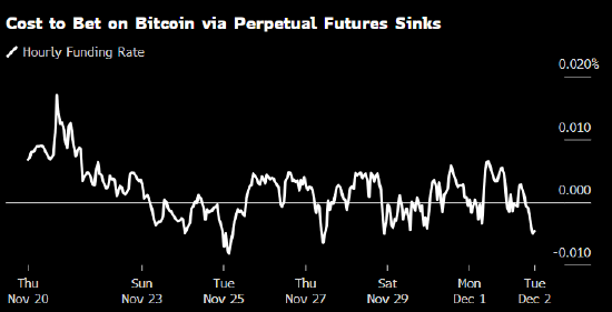 加密货币市场暴跌后企稳 但指标显示投资者“极度恐惧” 第1张 加密货币市场暴跌后企稳 但指标显示投资者“极度恐惧” 第1张