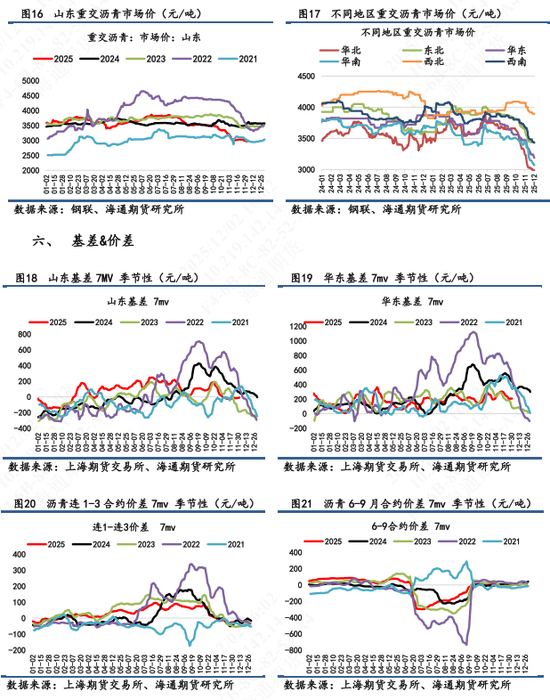【沥青日报】沥青BU能化板块跌幅最前,淡季供应宽松冲击现货市场 第8张 【沥青日报】沥青BU能化板块跌幅最前,淡季供应宽松冲击现货市场 第8张