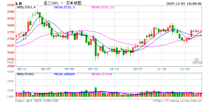 华泰期货:现货涨跌互现,豆粕维持震荡 第2张 华泰期货:现货涨跌互现,豆粕维持震荡 第2张