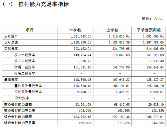 东方嘉富人寿迎“80后”女董事长！总经理空悬3个月  第6张