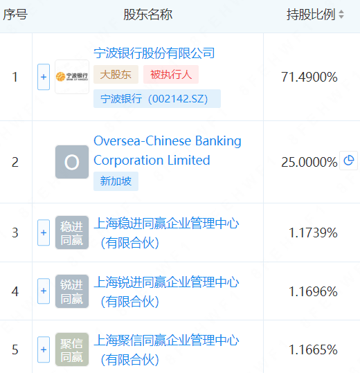 永赢基金员工持股全名单!多位基金经理在列 第2张 永赢基金员工持股全名单!多位基金经理在列 第2张