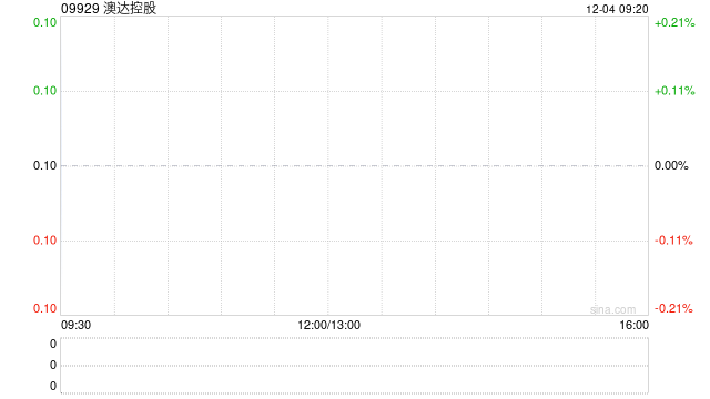 澳达控股获姚记资本溢价约6.36%提全购要约 12月4日上午起复牌 第1张 澳达控股获姚记资本溢价约6.36%提全购要约 12月4日上午起复牌 第1张